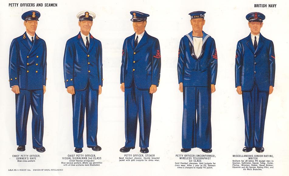 Historia i pochodzenie żeglarskiego munduru